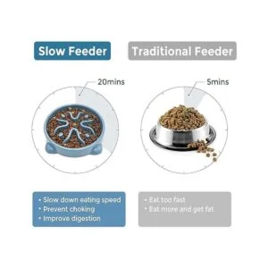 Vannon Slow Feeder Dog Bowls AntiChoking Non Toxic Feeding_5