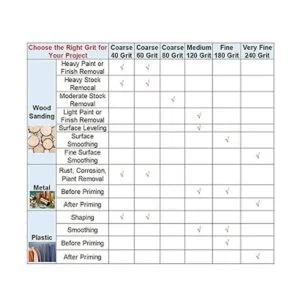 Almohadillas de lijado triangulares papel de lija para_7