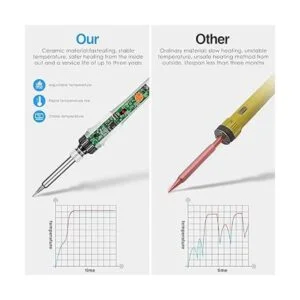 Kit de soldador de soldadura con temperatura_6