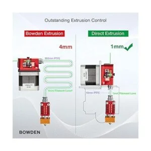 UniTak3D Ender 3 Direct Drive Upgrade Kit de conversión_3