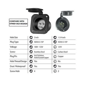 PAULINN Entrada con brida de 15 amperios de 125 V NEMA_4