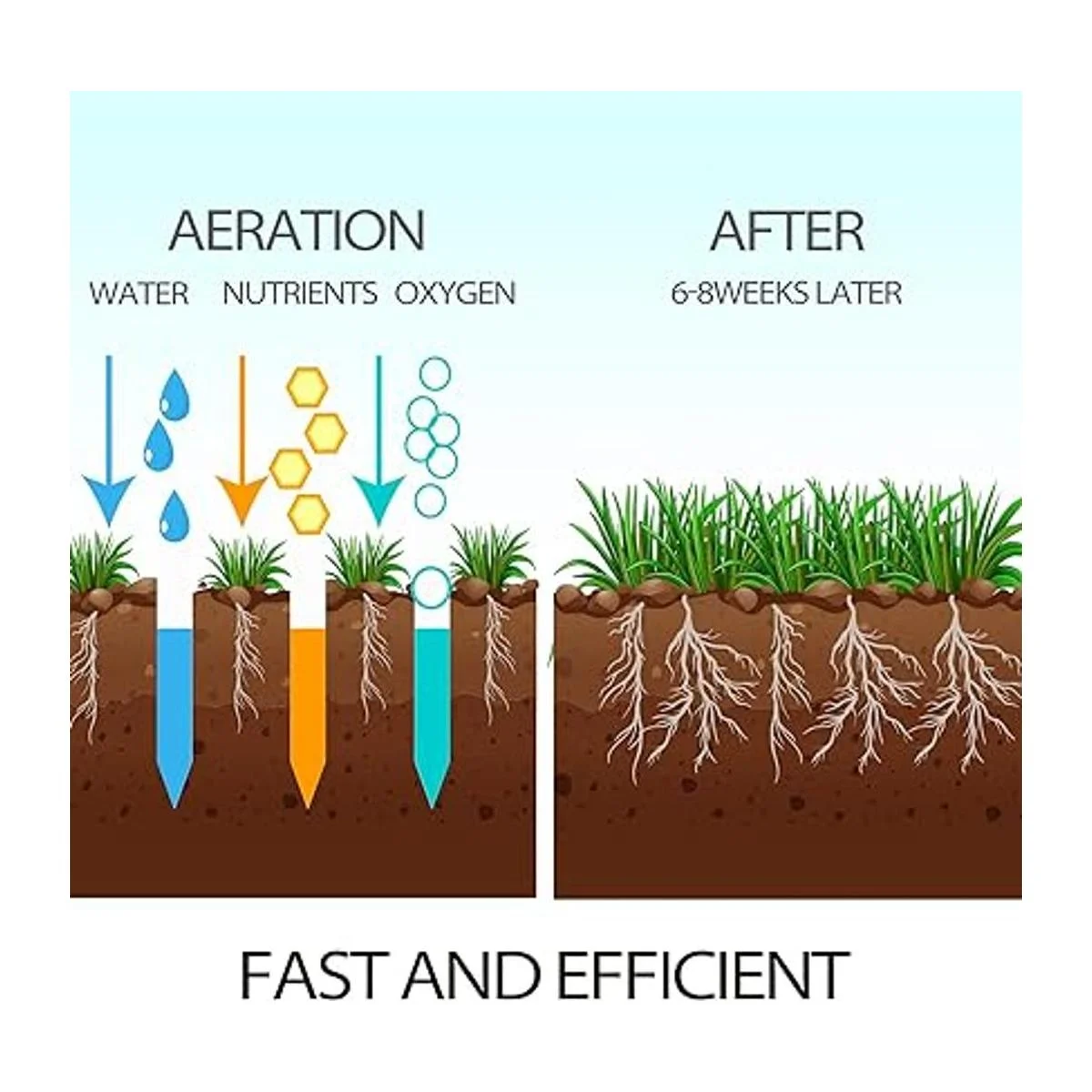Walensee Aireador de púas para césped mango en T_4
