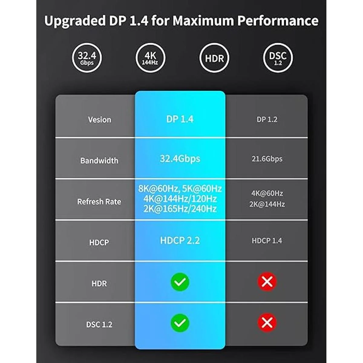 Silkland Cable USB C a DisplayPort 1.4 8K a 60Hz 4K a_5