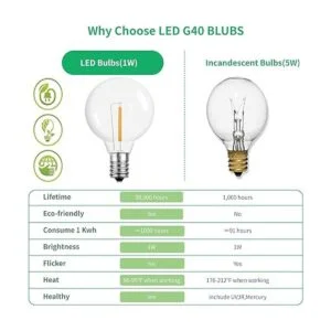 Bombillas LED de repuesto G40 base de rosca E12_3
