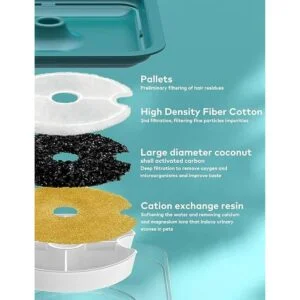 AONBOY Fuente de agua para gatos fuente ultra silenciosa_5