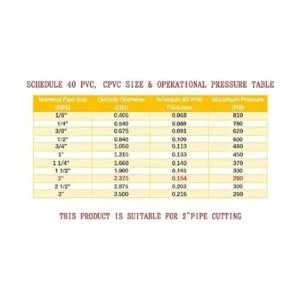 DOMINOX Cortador de tubos DM31764 de 2 12 pulgadas corte_4