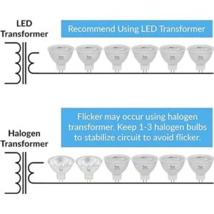 Simba Lighting Bombilla LED MR16 de 3.5 W y 12 V paquete_4