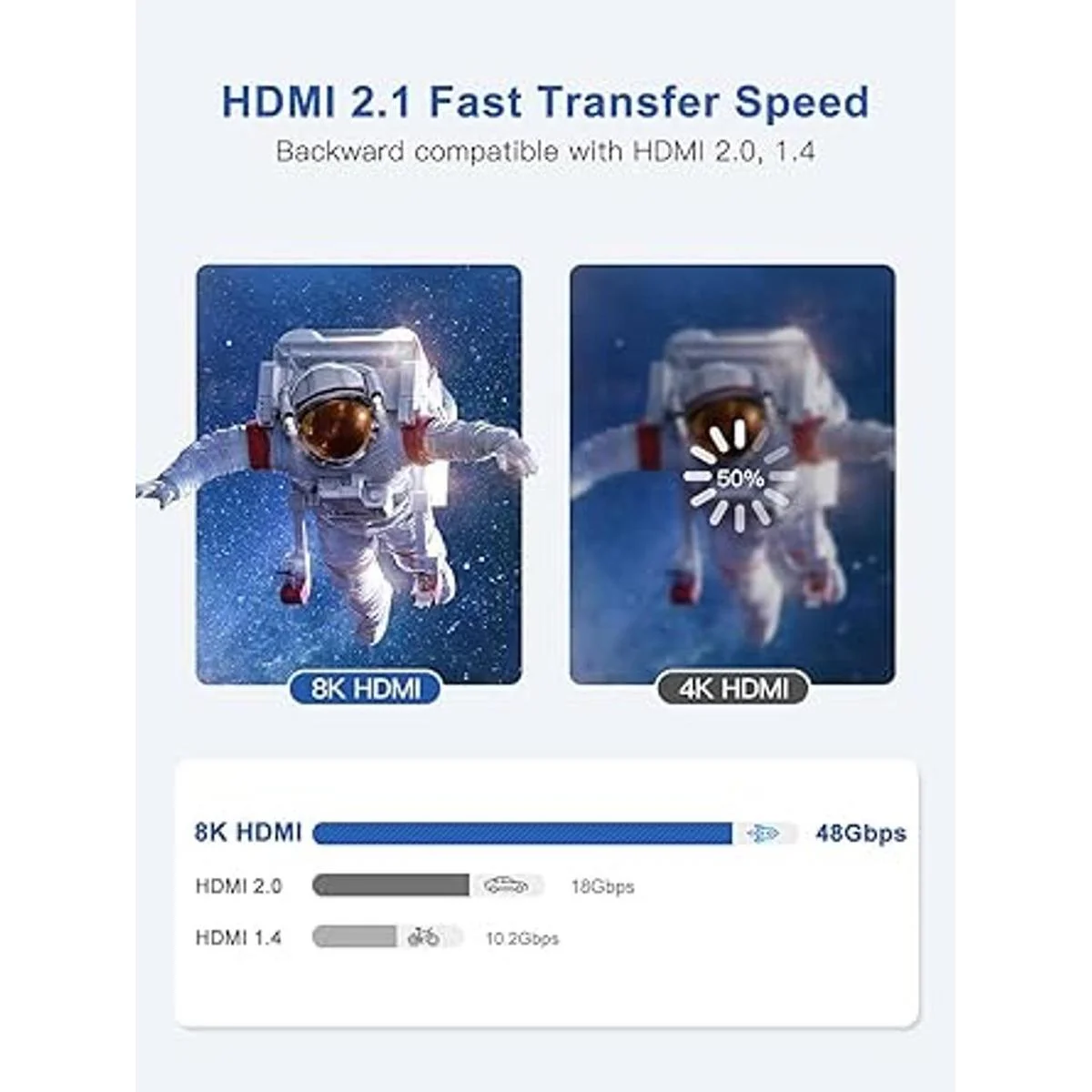 Dockteck Cable HDMI 8K de 10 pies Cables HDMI a HDMI de_3