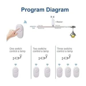 Thinkbee Kit de interruptor de luz inalámbrico y_6