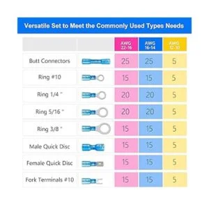 Kuject 320 conectores de cable termorretráctiles kit de_2