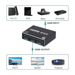 Divisor HDMI de 1 x 3 divisor HDMI de 1 en 3 salida caja_2