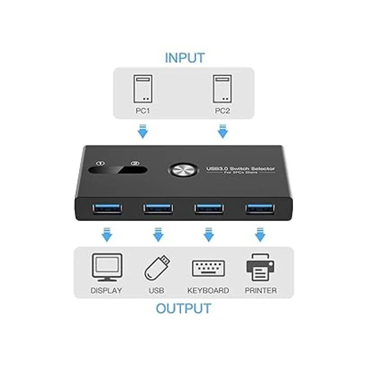 ZIYUETEK Selector de interruptores USB 3.0 conmutador_2
