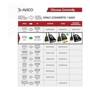 Adaptador USB C a DisplayPort 1.2 4K 60Hz HDR 2K_2