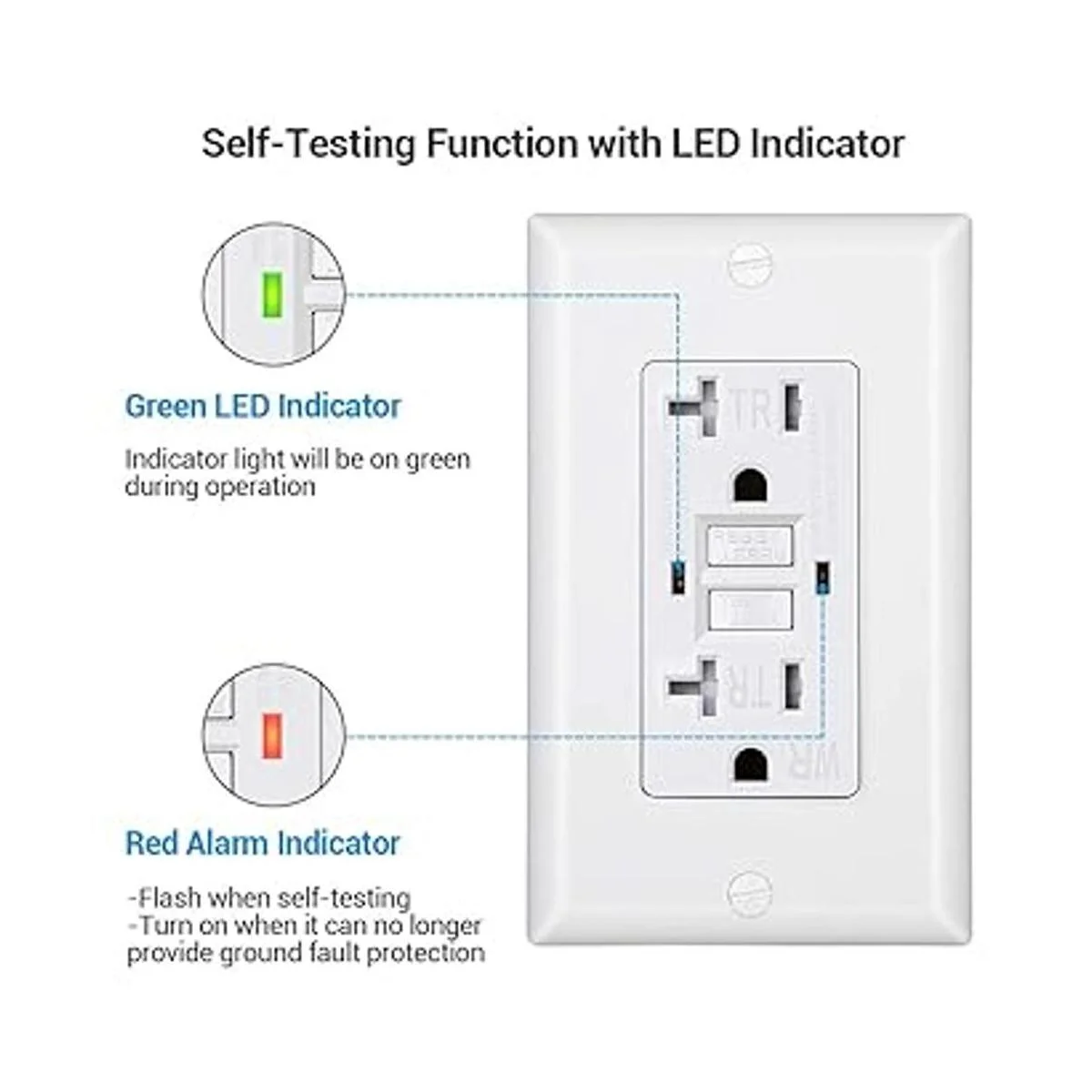 DEWENWILS Toma de corriente GFCI de 20 A paquete de 2_3