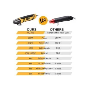 SEEKONE Mini de calor 350 W 662 662.0 F_4