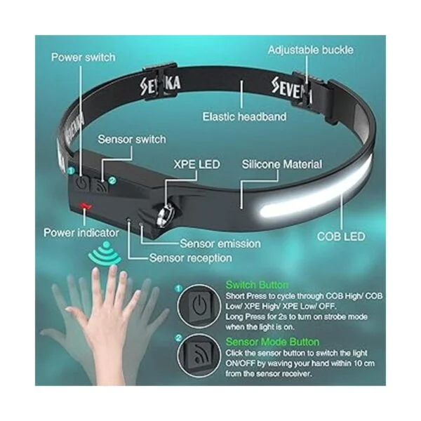 SEVENKA Linterna LED para faros delanteros paquete de 2_4