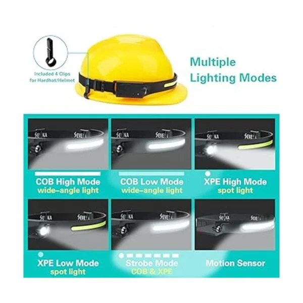 SEVENKA Linterna LED para faros delanteros paquete de 2_3