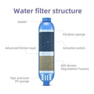 Lifeegrn Filtro de agua para RV con protector de_2