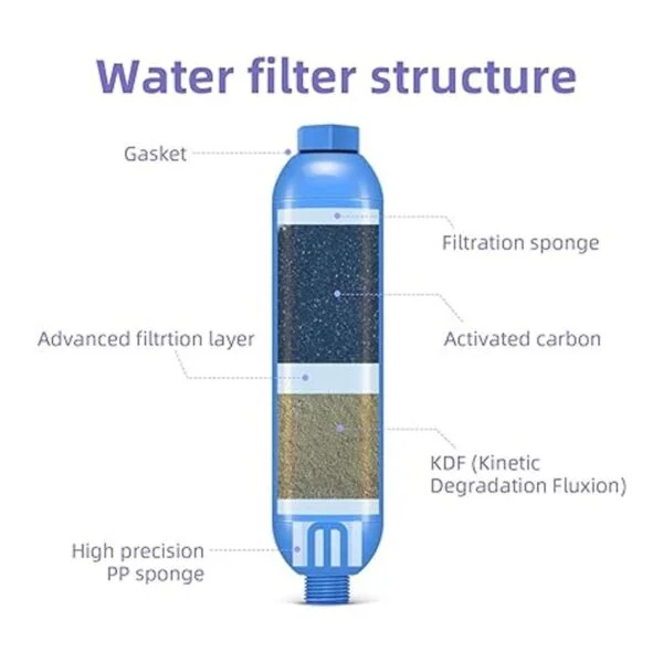 Lifeegrn Filtro de agua para RV con protector de_2