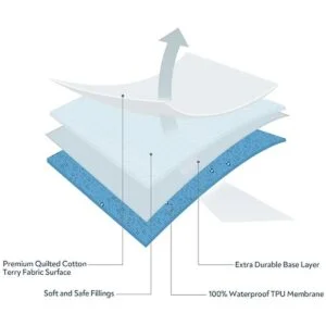 Funda de colchón para moisés se adapta a Ingenuity_5