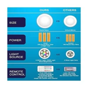 semsmoks Luces LED que se presionan de pilas con control_6