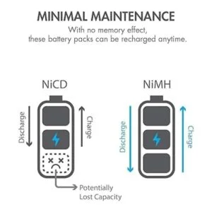 Tenergy Paquete de 2 baterías de receptor NiMH RX con_6