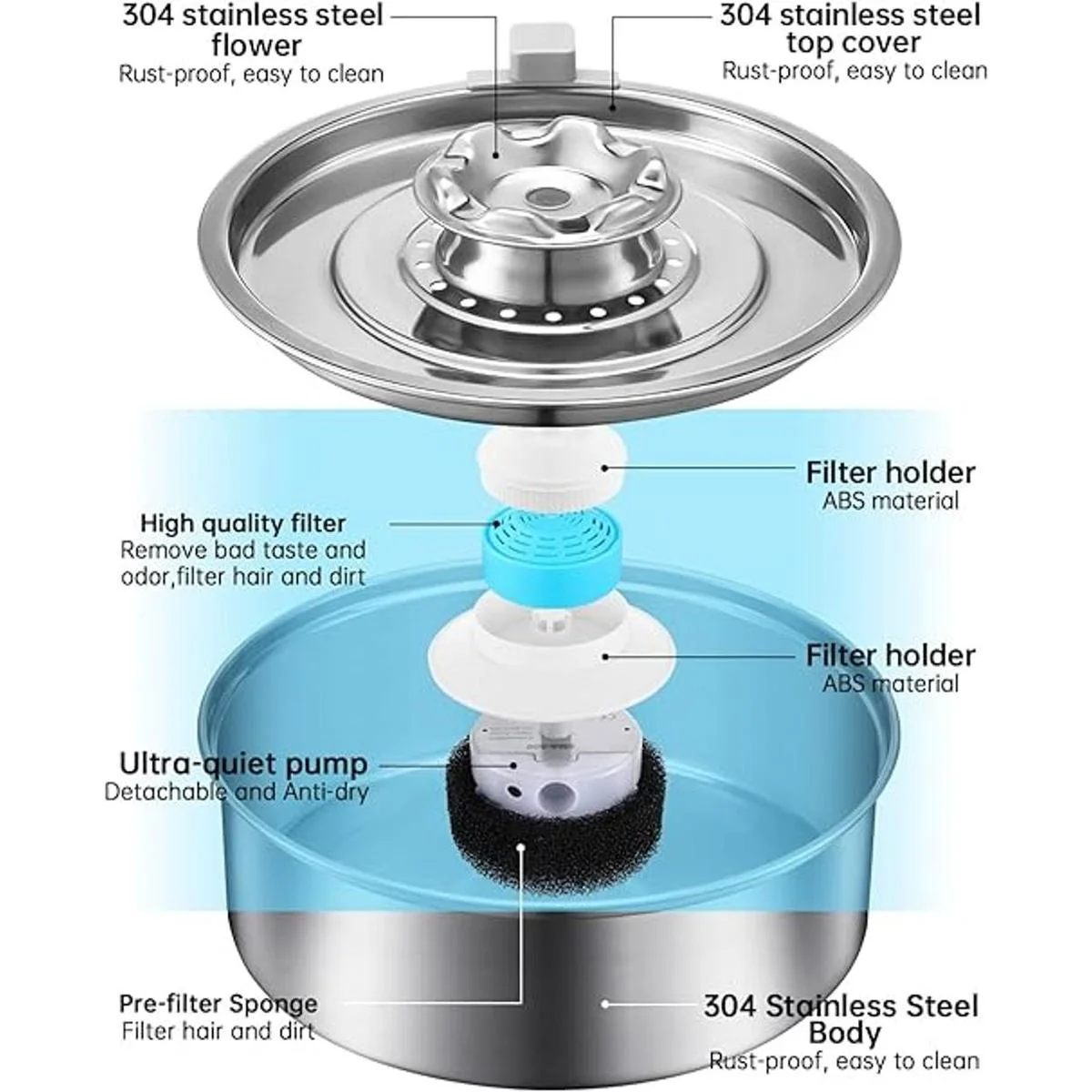 Cat Water FountainStainless Steel 2.0L67oz Automatic_4