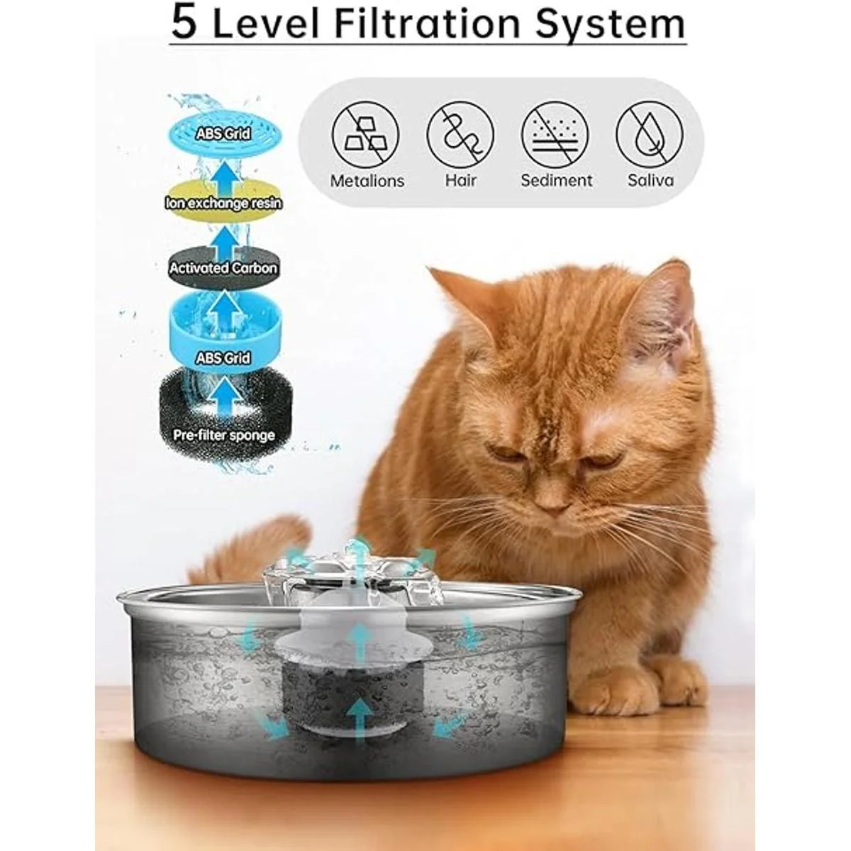 Cat Water FountainStainless Steel 2.0L67oz Automatic_5