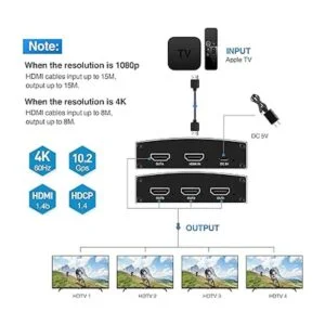 Divisor HDMI 4K a 60Hz 1 en 4 salidas avedio links 1x4_4