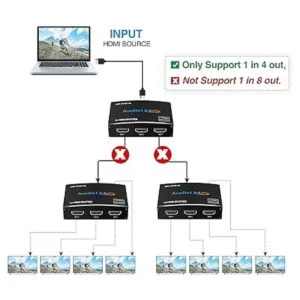 Divisor HDMI 4K a 60Hz 1 en 4 salidas avedio links 1x4_5