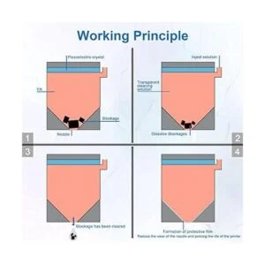 Absonic Kit de limpieza de cabezales de impresión para_6