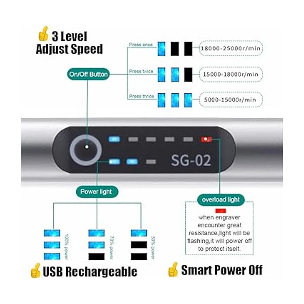 Máquinas de grabado recargables por USB con 35 bits mini_3