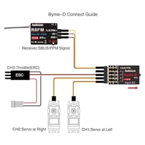 Eighteenup Radiolink BymeD Controlador de vuelo RC Delta_4