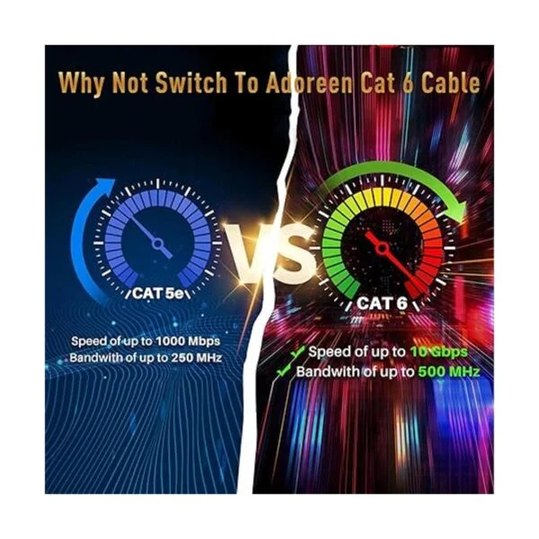 Adoreen Cable Ethernet Cat6 para exteriores 150 pies_5