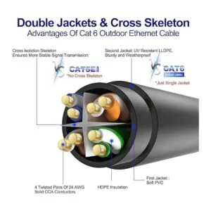 Adoreen Cable Ethernet Cat6 para exteriores 150 pies_4