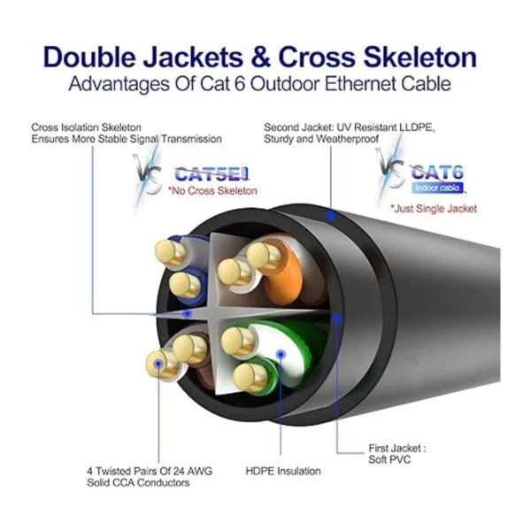 Adoreen Cable Ethernet Cat6 para exteriores 150 pies_4