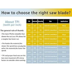 LEILUO Juego de 36 hojas de sierra de podar para sierra_6