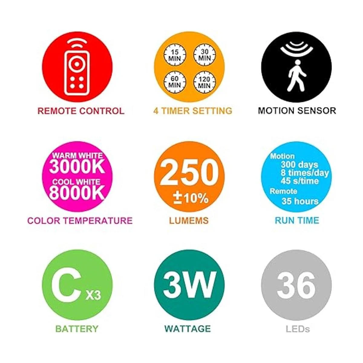 BIGMONAT Lámpara de techo inalámbrica para ducha con_7