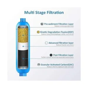 BELVITA Filtro de agua en línea RV con protector de_2