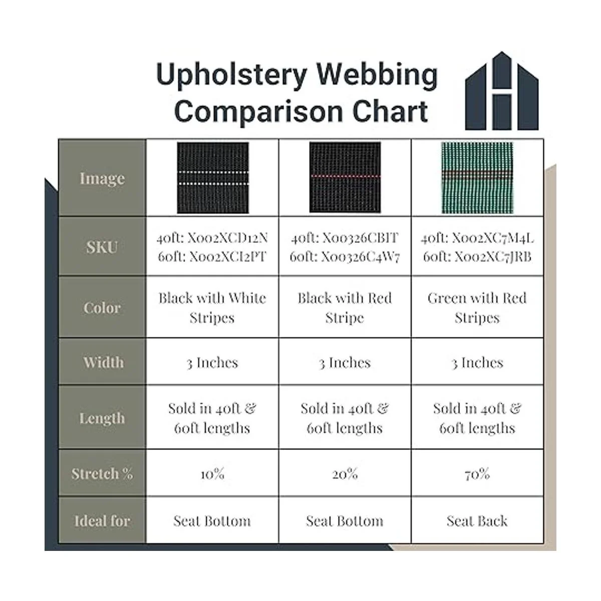 House2Home Juego de correas de cinturón de goma 3.0 in_5
