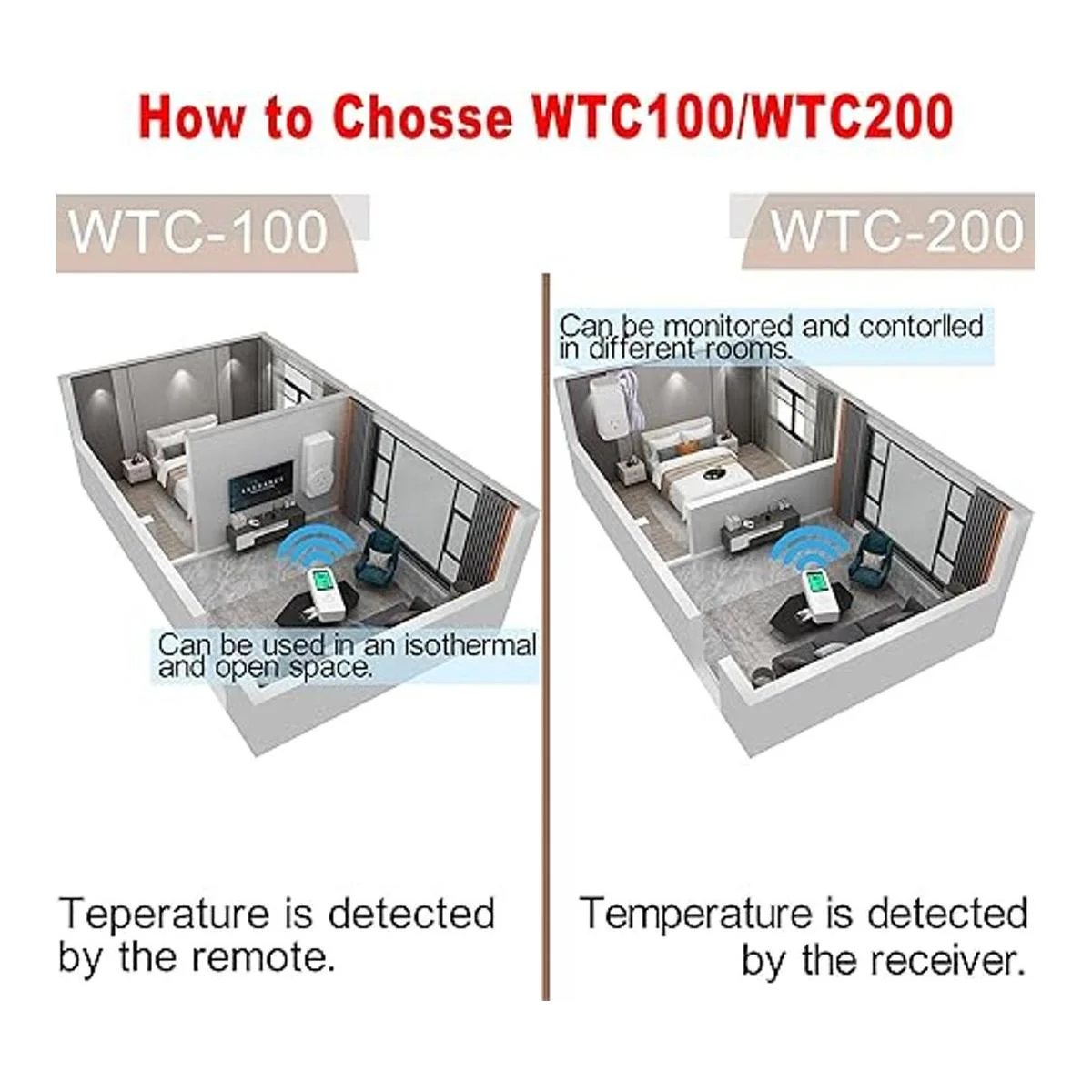 DIGITEN Termostato inalámbrico enchufable controlador de_5