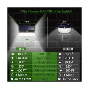 318 luces LED solares para exteriores sensor de_6