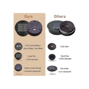 ZNYCYE Paquete de 2 piezas superiores de repuesto solares_3