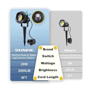SUNVIE Focos de paisaje al aire libre de 20 W 120 V_2