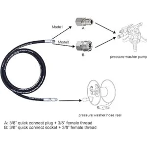 Tool Daily Manguera de látigo para lavadora a presión con_3
