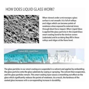 Protector de pantalla de cristal líquido para hasta 4_3