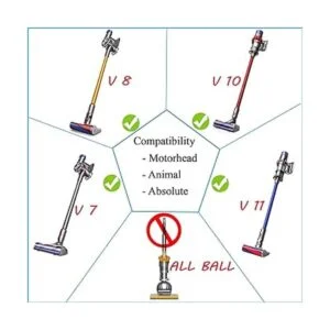 Herramienta de limpieza de secadora y accesorios de vacío_4