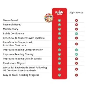 The Fidget Game Aprende a leer en Semanas Master 220 de_6