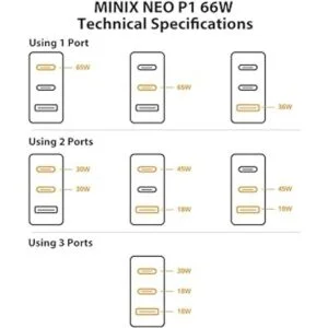 MINIX Cargador de pared GaN Turbo de 66 W 2 adaptadores_6