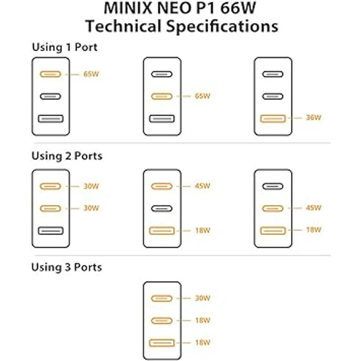 MINIX Cargador de pared GaN Turbo de 66 W 2 adaptadores_6